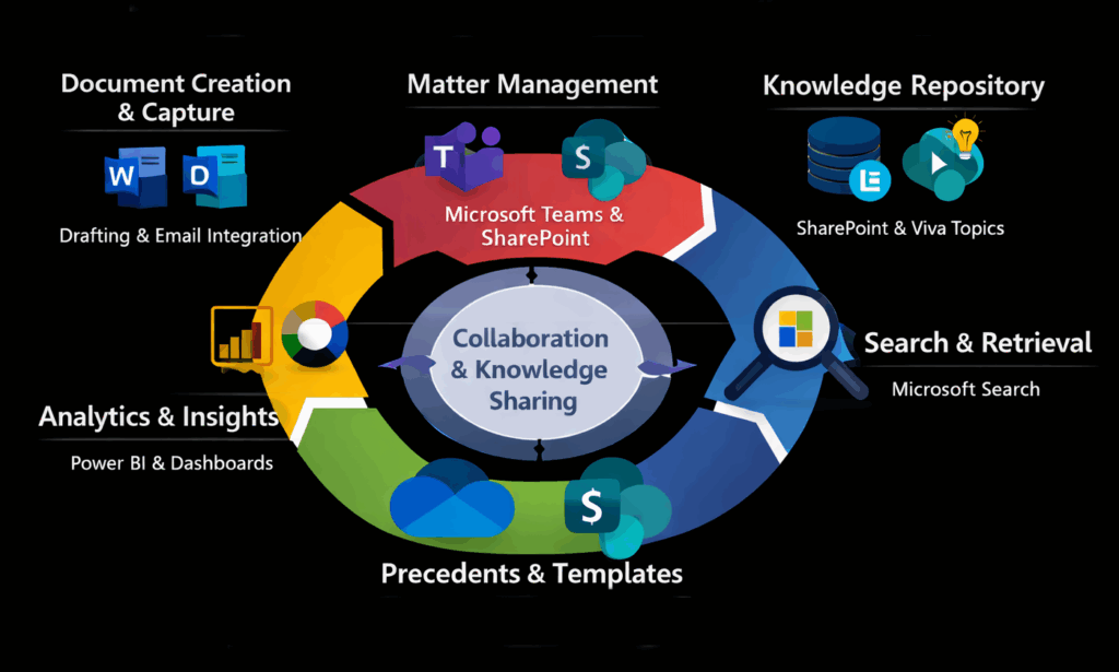 Law firm knowledge retention preserving institutional legal expertise